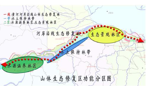 山体生态修复区功能分区图