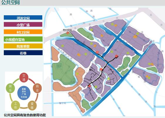 上海市奉贤区 四团 镇村村村庄规20——上海城规院