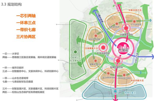 贵阳市花溪大学城总体规划文本2016
