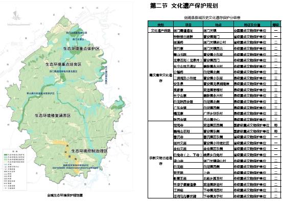 四川广元剑阁县全域旅游规划终稿2017图片