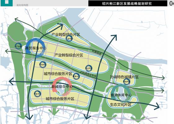 绍兴袍江新区发展战略规划研究2015