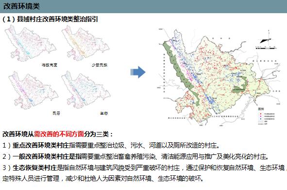 云南省玉溪市新平县县域乡村建设规划2015