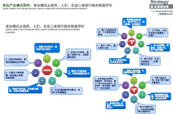 南武汉卓达咸嘉生态产业新城发展策划及概念规