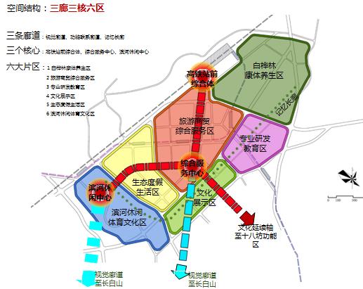 长白山高铁新区概念城市设计——日建