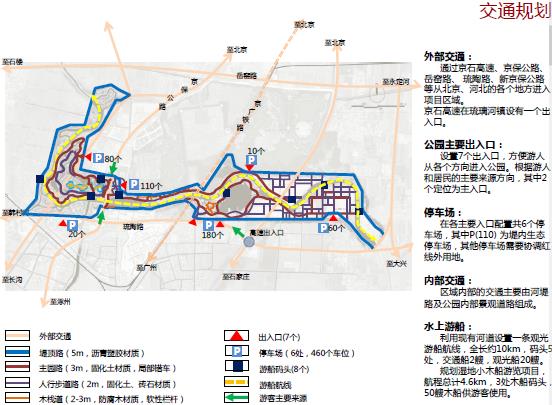 北京琉璃河湿地公园设计方案2015