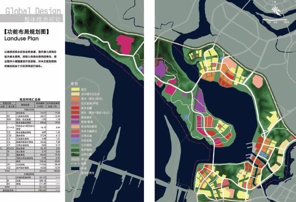 三峡宜昌平湖半岛新区概念规划及核心区城市设计