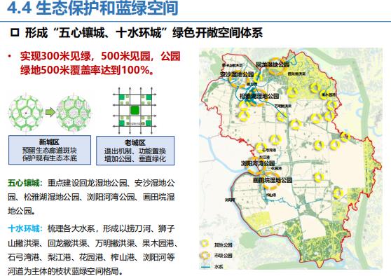 长沙县一核三城空间发展战略规划初步成果汇报2019