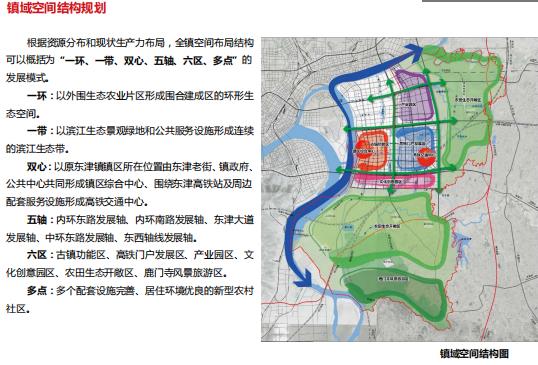 襄阳市东津镇总体规划20-2020