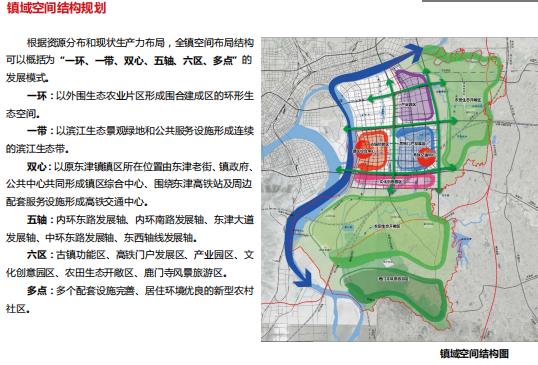 襄阳市东津镇总体规划2015-2020