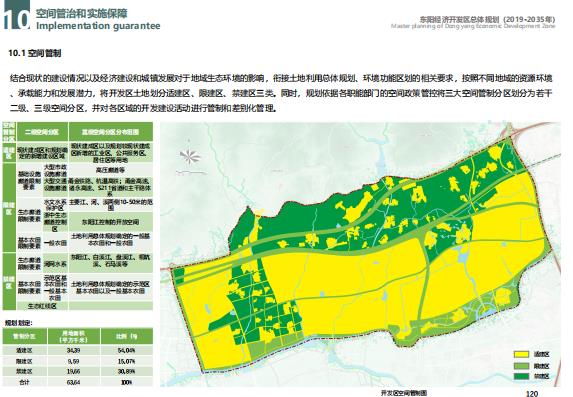 浙江省东阳经济开发区总体规划 (2020-2035)