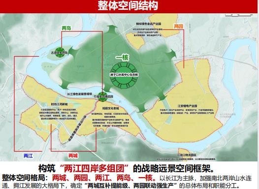 江安县城空间发展战略规划(2020-2035)规划成果草案