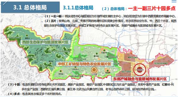 沙河市国土空间总体规划20202035