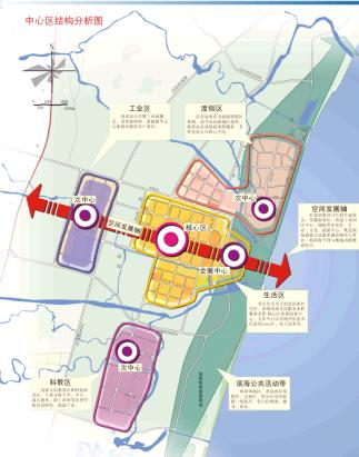秦皇岛市北戴河新区总体规划2008