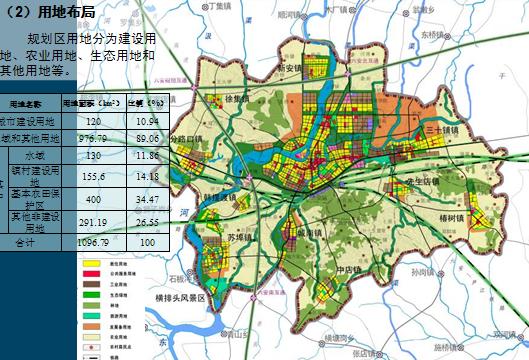 六安城市总体规划2008-2030评审稿汇报华中科技大