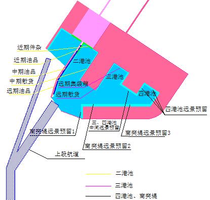 盘锦港总体规划文本