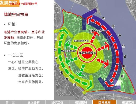扬中市西来桥镇镇域总体规划2010