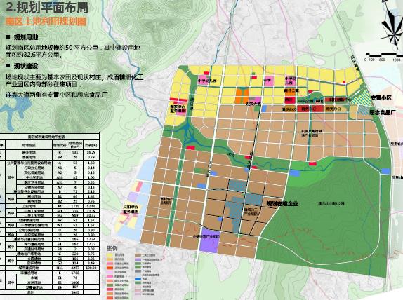 天府新区彭山产业新城 概念性规划及重点区域城市设计2017